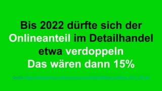 Bis 2022 dürfte sich der
Onlineanteil im Detailhandel
etwa verdoppeln
Das wären dann 15%
Quelle: https://entrepreneur.credit-suisse.com/media/pdf/Retail_Outlook_2017_DE.pdf
 