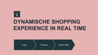 DYNAMISCHE SHOPPING
EXPERIENCE IN REAL TIME
Login Persona Smart Data
 