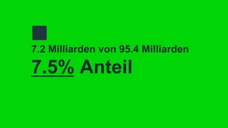 7.2 Milliarden von 95.4 Milliarden
7.5% Anteil
 
