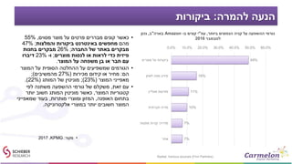 ‫להמרה‬ ‫הנעה‬:‫ביקורות‬
•‫מסוים‬ ‫מוצר‬ ‫על‬ ‫פרטים‬ ‫מבררים‬ ‫קונים‬ ‫כאשר‬,55%
‫מהם‬‫והמלצות‬ ‫ביקורות‬ ‫באינטרנט‬ ‫מחפשים‬;47%
‫החברה‬ ‫של‬ ‫באתר‬ ‫מבקרים‬;26%‫בחנות‬ ‫מבקרים‬
‫מוצרים‬ ‫לנסות‬ ‫או‬ ‫לראות‬ ‫כדי‬ ‫פיזית‬;‫ו‬-23%‫דיברו‬
‫המוצר‬ ‫על‬ ‫משפחה‬ ‫בן‬ ‫או‬ ‫חבר‬ ‫עם‬.
•‫המוצר‬ ‫על‬ ‫הסופית‬ ‫ההחלטה‬ ‫על‬ ‫שמשפיעים‬ ‫הגורמים‬
‫הם‬:‫מכירות‬ ‫קידום‬ ‫או‬ ‫מחיר‬(27%‫מהמשיבים‬);
‫המוצר‬ ‫מאפייני‬(23%);‫המותג‬ ‫של‬ ‫מוניטין‬(22%.)
•‫זאת‬ ‫עם‬,‫לפי‬ ‫משתנה‬ ‫ההשפעה‬ ‫גורמי‬ ‫של‬ ‫משקלם‬
‫המוצר‬ ‫קטגוריות‬,‫יותר‬ ‫חשוב‬ ‫המותג‬ ‫מוניטין‬ ‫כאשר‬
‫האופנה‬ ‫בתחום‬,‫מותרות‬ ‫ומוצרי‬ ‫המזון‬,‫שמאפייני‬ ‫בעוד‬
‫אלקטרוניקה‬ ‫במוצרי‬ ‫יותר‬ ‫חשובים‬ ‫המוצר‬.
‫ביותר‬ ‫הנפוצים‬ ‫קניה‬ ‫על‬ ‫ההשפעה‬ ‫גורמי‬,‫עפ‬"‫ב‬ ‫קונים‬ ‫י‬-Amazon‫בארה‬"‫ב‬,‫נכון‬
‫לנובמבר‬2016
49%
16%
11%
10%
7%
7%
0.0% 10.0% 20.0% 30.0% 40.0% 50.0% 60.0%
‫מוצרים‬ ‫על‬ ‫ביקורות‬
‫לאוזן‬ ‫מפה‬ ‫מידע‬
‫אונליין‬ ‫מודעות‬
‫חברתית‬ ‫מדיה‬
‫מתנות‬ ‫קניית‬ ‫מדריכי‬
‫אחר‬
Radial; Various sources (Finn Partners)
•‫מקור‬:KPMG,2017
 
