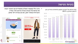 ‫נטישה‬ ‫בעיות‬
•‫הגבוה‬ ‫השיעור‬ ‫עם‬ ‫מתמודדים‬ ‫האונליין‬ ‫קמעונאי‬ ‫כלל‬ ‫בדרך‬
‫בעזרת‬ ‫הקניות‬ ‫סל‬ ‫נטישת‬ ‫של‬‫טירגוט‬‫במדיה‬ ‫חוזר‬
‫תוכן‬ ‫ובאתרי‬ ‫החברתית‬,‫שיווקי‬ ‫דיוור‬ ‫בעזרת‬ ‫גם‬ ‫כמו‬.
‫נבחרים‬ ‫בתחומים‬ ‫המקוון‬ ‫הקניות‬ ‫סל‬ ‫נטישת‬ ‫נתח‬,‫נכון‬
‫ב‬ ‫האחרון‬ ‫לרבעון‬-2016
SaleCycle,‫העולם‬ ‫כל‬,‫רבעון‬42016;500‫עולמיים‬ ‫מותגים‬
67.4%
71.2%
74.1%
76.8%
81.6% 82.1%
84.4%
0.0%
10.0%
20.0%
30.0%
40.0%
50.0%
60.0%
70.0%
80.0%
90.0%
‫אופנה‬ ‫משחק‬
‫מקוון‬
‫קמעונאות‬ ‫סה‬"‫כ‬ ‫נסיעות‬ ‫מלכ‬"‫ר‬ ‫תשתיות‬
‫הנטישה‬‫נתח‬
 