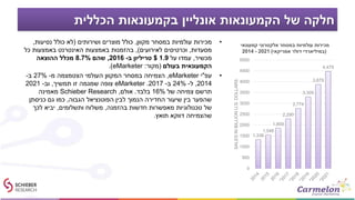 ‫הכללית‬ ‫בקמעונאות‬ ‫אונליין‬ ‫הקמעונאות‬ ‫של‬ ‫חלקה‬
•‫מקוון‬ ‫במסחר‬ ‫עולמיות‬ ‫מכירות‬,‫ושירותים‬ ‫מוצרים‬ ‫כולל‬(‫נסיעות‬ ‫כולל‬ ‫לא‬,
‫מסעדות‬,‫לאירועים‬ ‫וכרטיסים‬),‫כל‬ ‫באמצעות‬ ‫האינטרנט‬ ‫באמצעות‬ ‫בהזמנות‬
‫מכשיר‬,‫על‬ ‫עמדו‬1.9$‫ב‬ ‫טריליון‬-2016,‫שהם‬8.7%‫ההוצאה‬ ‫מכלל‬
‫בעולם‬ ‫הקמעונאית‬(‫מקור‬:eMarketer.)
•‫עפ‬"‫י‬eMarketer,‫מ‬ ‫הצטמצמה‬ ‫העולמי‬ ‫המקוון‬ ‫במסחר‬ ‫הצמיחה‬-27%‫ב‬-
2014,‫ל‬-24%‫ב‬-2017.eMarketer‫תמשיך‬ ‫זו‬ ‫שמגמה‬ ‫צופה‬,‫וב‬-2021
‫של‬ ‫צמיחה‬ ‫תרשם‬16%‫בלבד‬.‫אולם‬,Schieber Research‫מאמינה‬
‫הגבוה‬ ‫הפוטנציאל‬ ‫לבין‬ ‫הנמוך‬ ‫החדירה‬ ‫שיעור‬ ‫בין‬ ‫שהפער‬,‫כניסתן‬ ‫גם‬ ‫כמו‬
‫בהזמנה‬ ‫חדשות‬ ‫מאפשרות‬ ‫טכנולוגיות‬ ‫של‬,‫ותשלומים‬ ‫משלוח‬,‫לכך‬ ‫יביא‬
‫תואץ‬ ‫דווקא‬ ‫שהצמיחה‬.
1,336
1,548
1,859
2,290
2,774
3,305
3,879
4,479
0
500
1000
1500
2000
2500
3000
3500
4000
4500
5000
SALESINBILLIONU.S.DOLLARS
‫קמעונאי‬ ‫אלקטרוני‬ ‫במסחר‬ ‫עולמיות‬ ‫מכירות‬
(‫אמריקאי‬ ‫דולר‬ ‫במיליארדי‬)2014 - 2021
 
