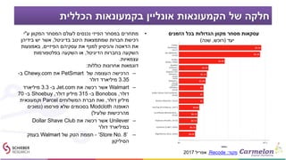 ‫הכללית‬ ‫בקמעונאות‬ ‫אונליין‬ ‫הקמעונאות‬ ‫של‬ ‫חלקה‬
•‫ע‬ ‫המקוון‬ ‫המסחר‬ ‫לעולם‬ ‫נכנסים‬ ‫הפיזי‬ ‫במסחר‬ ‫מתחרים‬"‫י‬
‫היטב‬ ‫שמתמצאות‬ ‫חברות‬ ‫רכישת‬‫בדיגיטל‬,‫בידיהן‬ ‫יש‬ ‫אשר‬
‫את‬‫הדאטה‬‫הפיזיים‬ ‫עסקיהם‬ ‫את‬ ‫למנף‬ ‫והניסיון‬,‫באמצעות‬
‫בחברות‬ ‫השקעה‬‫הדיגיטל‬,‫בפלטפורמות‬ ‫השקעה‬ ‫או‬
‫עצמאיות‬.
‫כוללות‬ ‫אחרונות‬ ‫דוגמאות‬:
–‫של‬ ‫העצומה‬ ‫הרכישה‬PetSmart‫את‬Chewy.com‫ב‬-
3.35‫דולר‬ ‫מיליארד‬
–Walmart‫את‬ ‫רכשה‬ ‫אשר‬Jet.com‫ב‬-3.3‫מיליארד‬
‫דולר‬,Bonobos‫ב‬-315‫דולר‬ ‫מיליון‬,Shoebuy‫ב‬-70
‫דולר‬ ‫מיליון‬,‫המשלוחים‬ ‫חברת‬ ‫ואת‬Parcel‫וקמעונאית‬
‫האופנה‬Modcloth‫פורסמו‬ ‫שלא‬ ‫בסכומים‬(‫נמוכים‬
‫שלעיל‬ ‫מהרכישות‬)
–Unilever‫את‬ ‫רכשה‬ ‫אשר‬Dollar Shave Club
‫דולר‬ ‫במיליארד‬
–‘Store No. 8’-‫חממת‬‫הטק‬‫של‬Walmart‫בעמק‬
‫הסיליקון‬
‫הזמנים‬ ‫בכל‬ ‫הגדולות‬ ‫מקוון‬ ‫מסחר‬ ‫עסקאות‬
‫יעד‬(‫רוכש‬,‫שנה‬)
‫מקור‬:Recode,‫אפריל‬2017
 