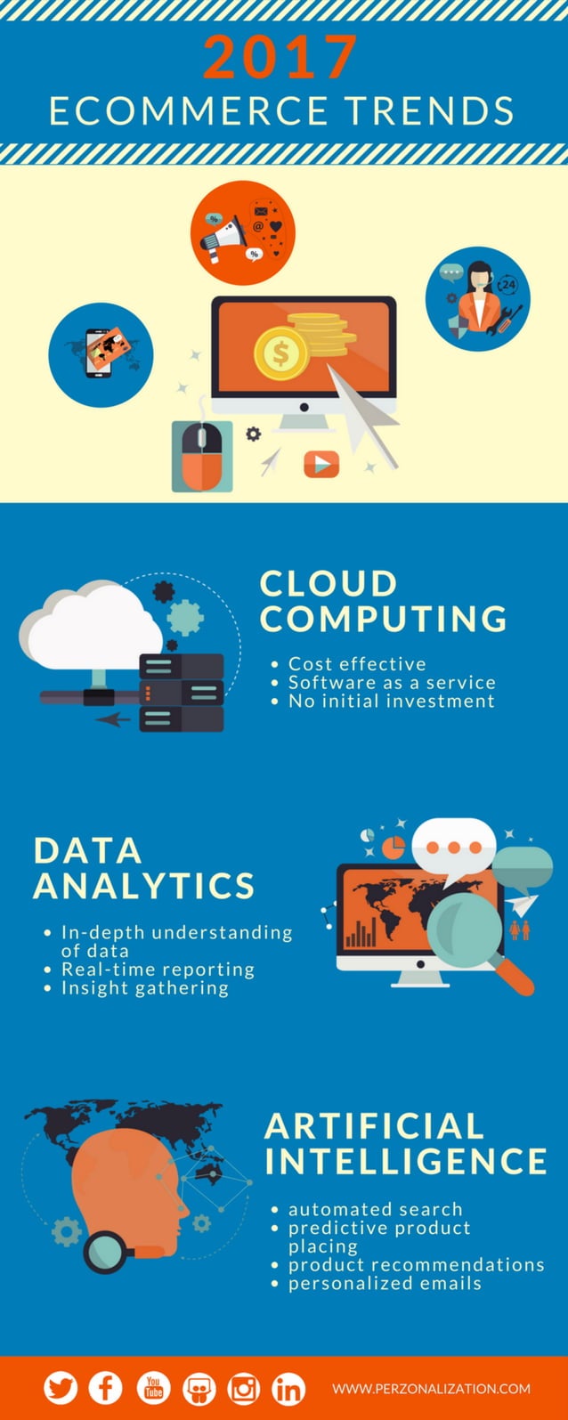 Trends 2017 (Infographic) PDF
