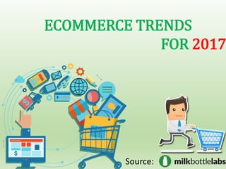 ECOMMERCE TRENDS
FOR 2017
Source:
 