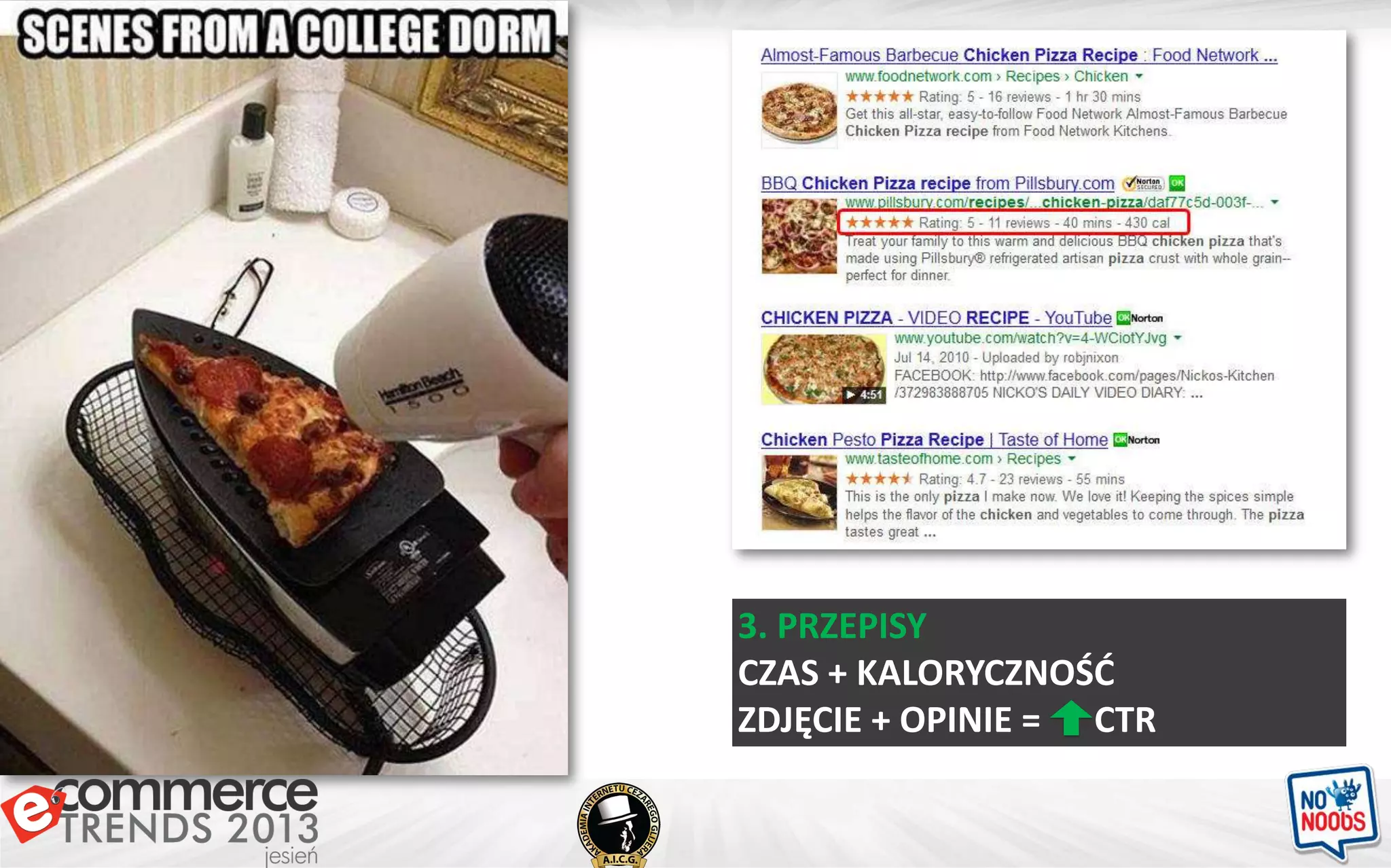 3. PRZEPISY
CZAS + KALORYCZNOŚD
ZDJĘCIE + OPINIE = CTR
 