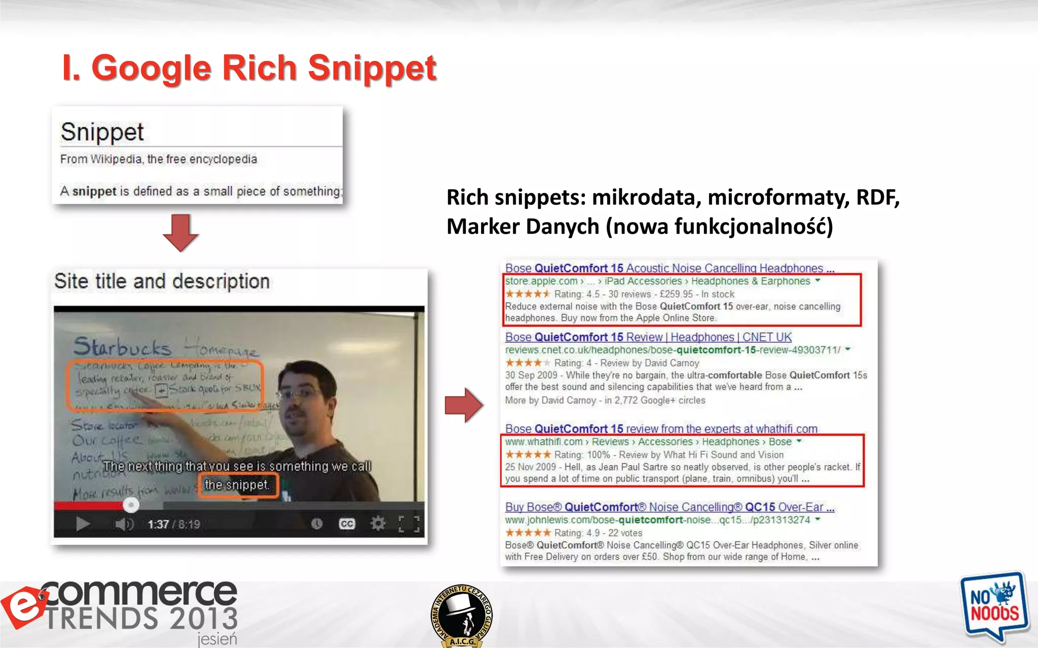 I. Google Rich Snippet
Rich snippets: mikrodata, microformaty, RDF,
Marker Danych (nowa funkcjonalnośd)
 