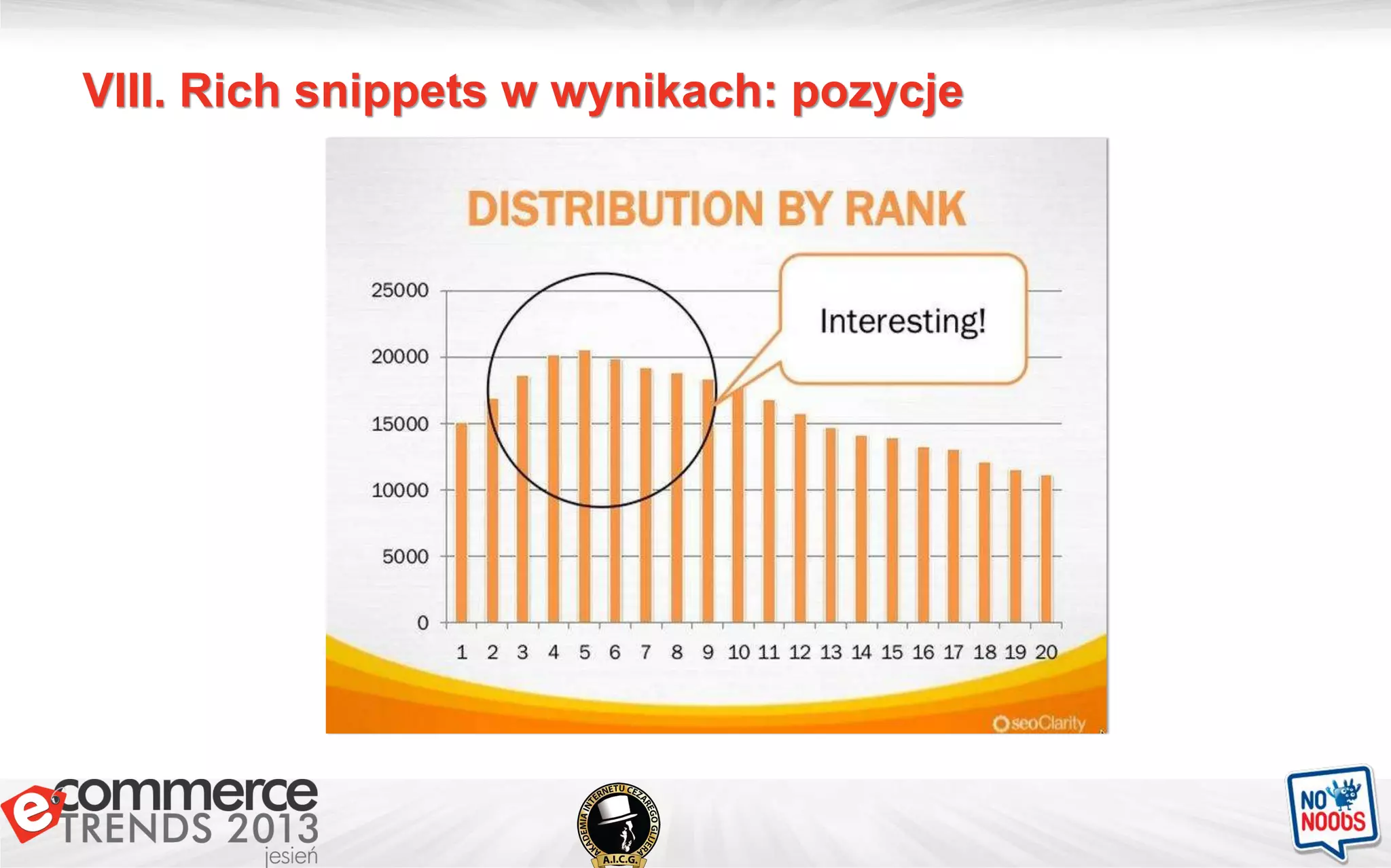 VIII. Rich snippets w wynikach: pozycje
 