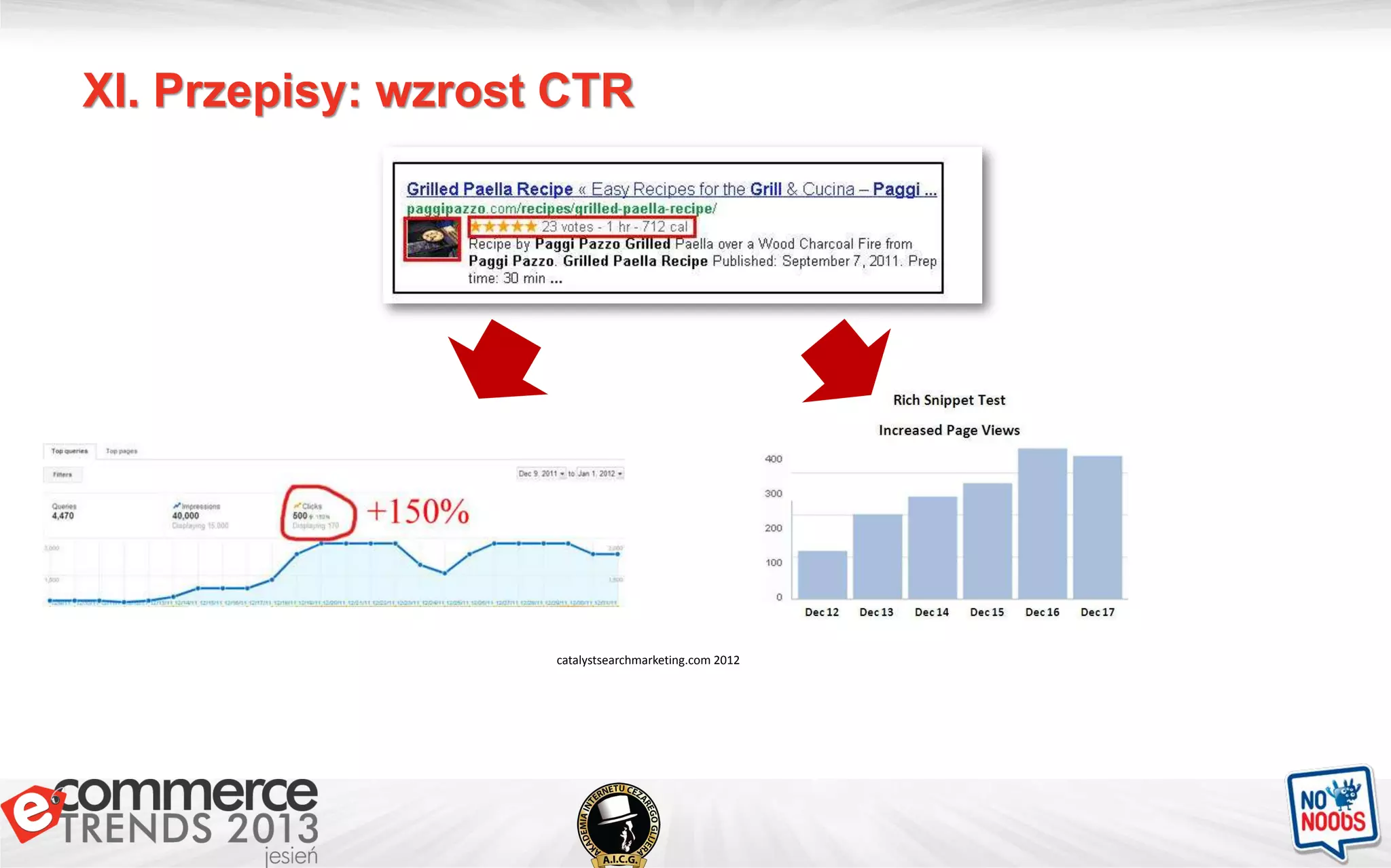 XI. Przepisy: wzrost CTR
catalystsearchmarketing.com 2012
 