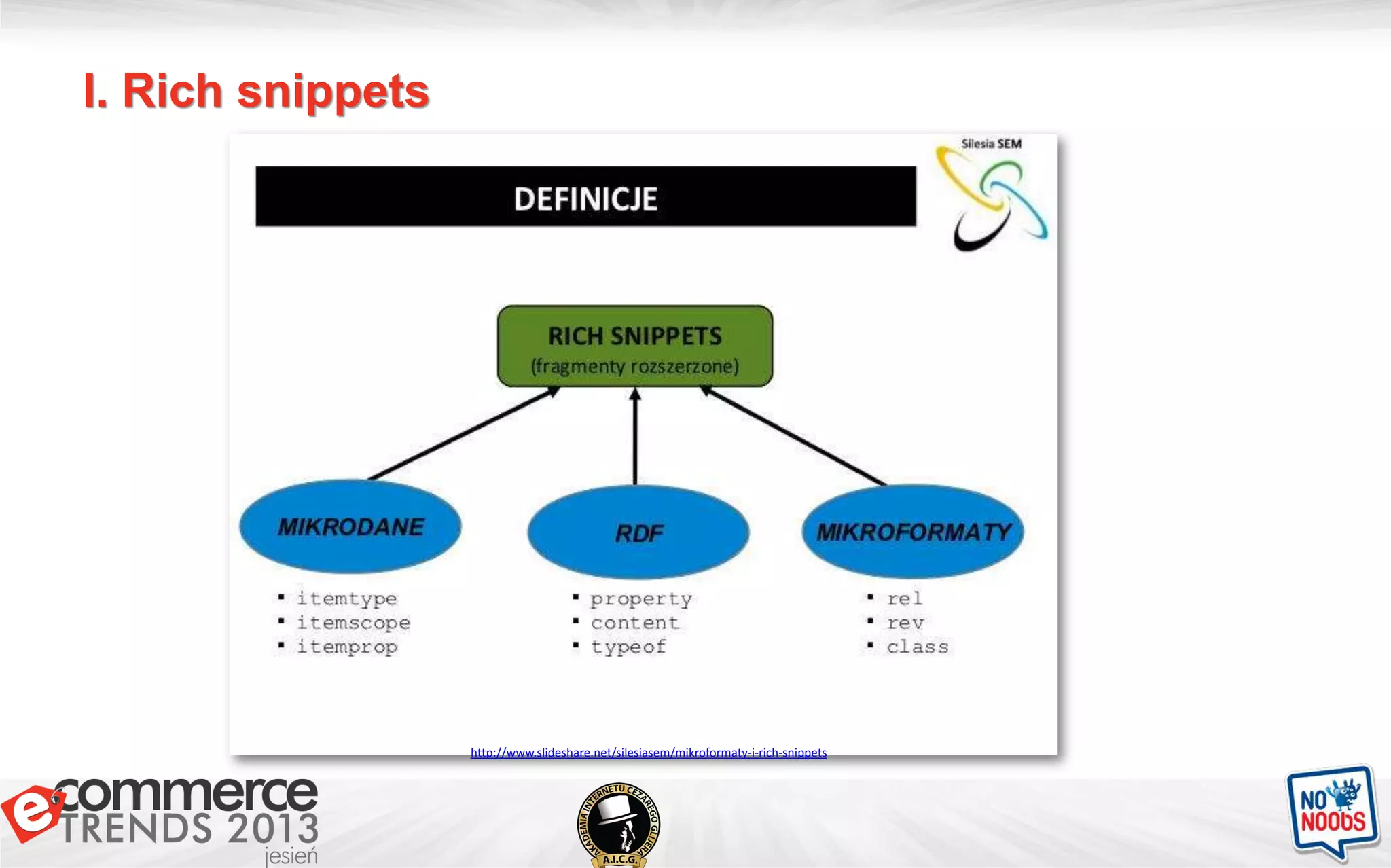 I. Rich snippets
http://www.slideshare.net/silesiasem/mikroformaty-i-rich-snippets
 