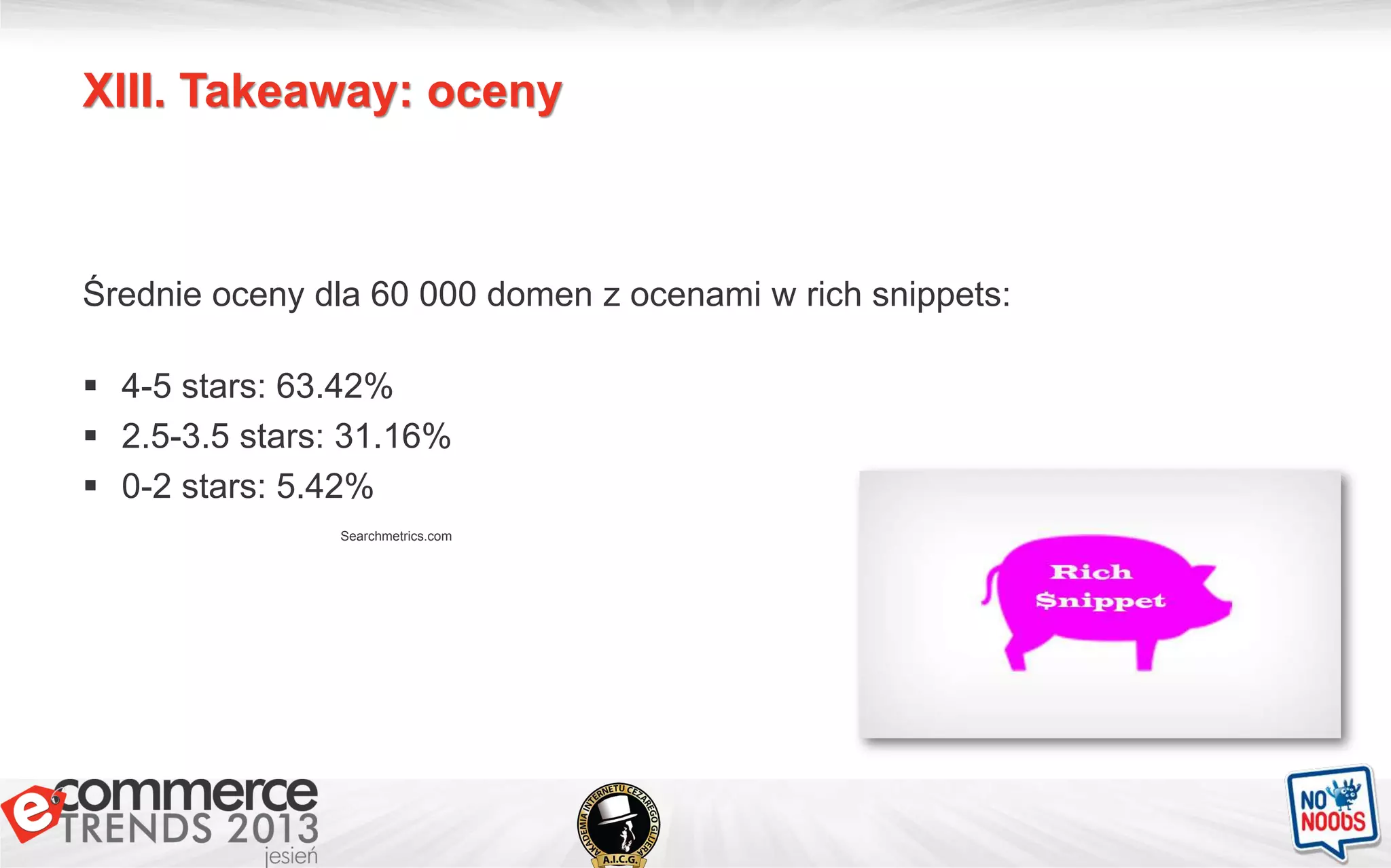 XIII. Takeaway: oceny
Średnie oceny dla 60 000 domen z ocenami w rich snippets:
 4-5 stars: 63.42%
 2.5-3.5 stars: 31.16%
 0-2 stars: 5.42%
Searchmetrics.com
 