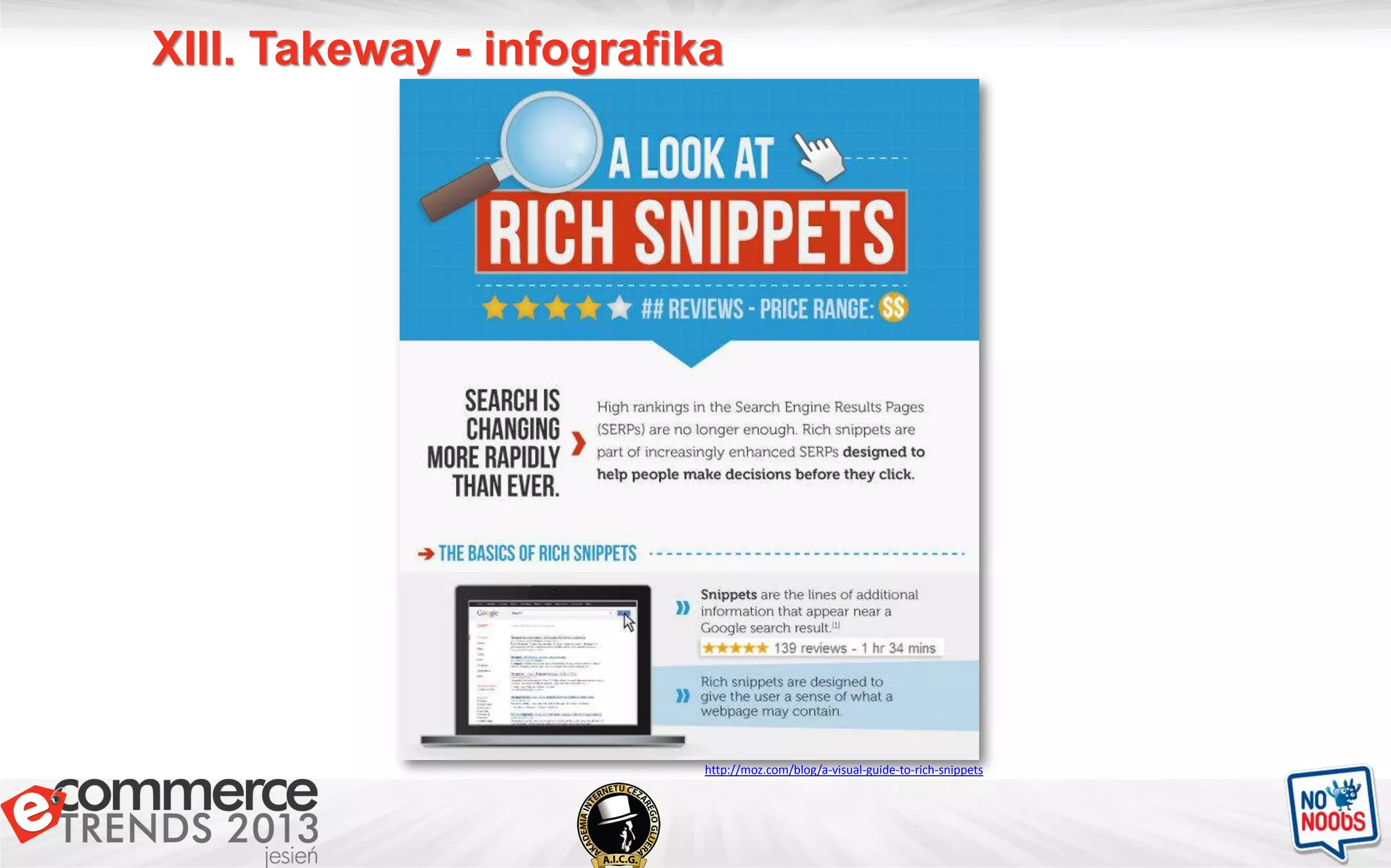 XIII. Takeway - infografika
http://moz.com/blog/a-visual-guide-to-rich-snippets
 