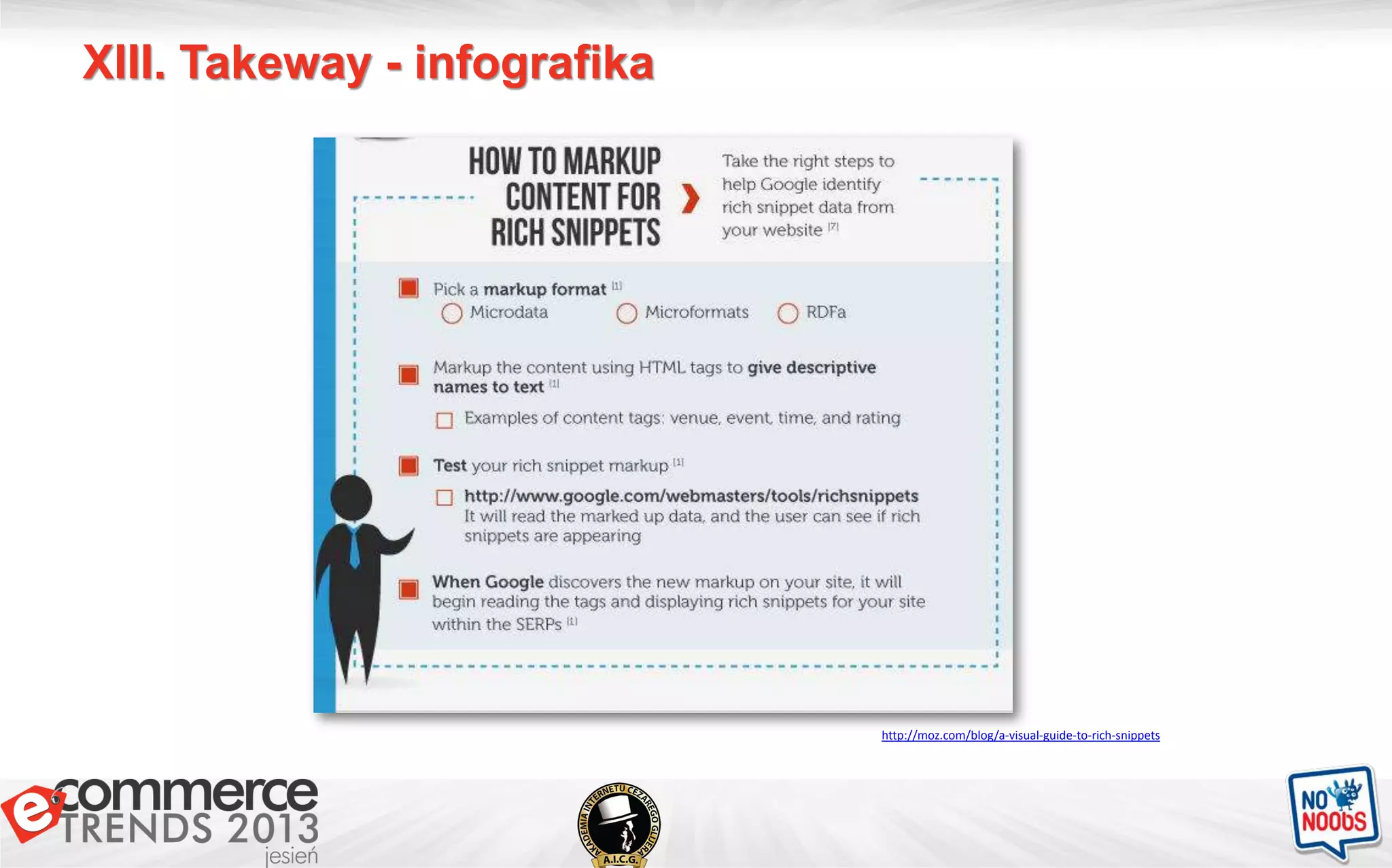 XIII. Takeway - infografika
http://moz.com/blog/a-visual-guide-to-rich-snippets
 