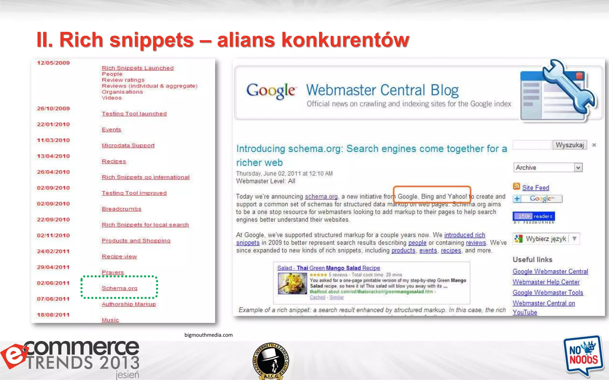 II. Rich snippets – alians konkurentów
bigmouthmedia.com
 
