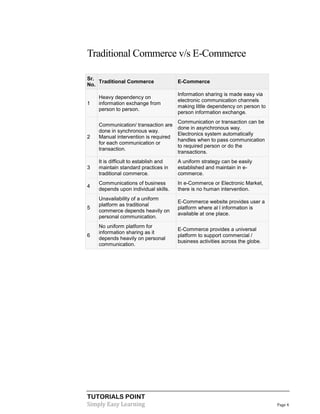 E commerce tutorial | PDF