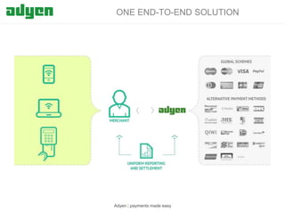 ONE END-TO-END SOLUTION

Adyen | payments made easy

 