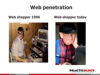 Web penetration
Web shopper 1996

Web shopper today

 