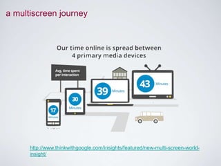 a multiscreen journey

http://www.thinkwithgoogle.com/insights/featured/new-multi-screen-worldinsight/

 