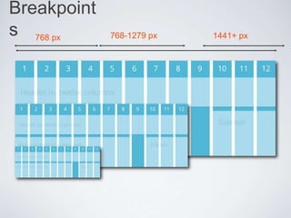 Breakpoint
s 768 px

768-1279 px

1441+ px

 