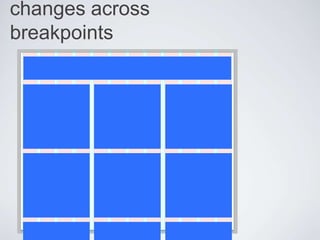 changes across
breakpoints

 