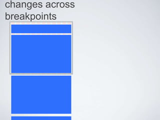 changes across
breakpoints

 