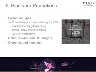 5. Plan your Promotions
• Promotion types
–
–
–
–

Free delivery, express delivery for VIPs
Complimentary gift wrapping
Black Friday seasonal offers
20% off event days

• Dates, volume and ROI targets,
• Channels and execution

 