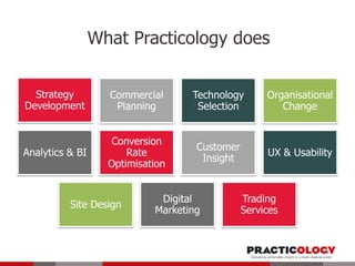 What Practicology does
Strategy
Development

Commercial
Planning

Technology
Selection

Organisational
Change

Analytics & BI

Conversion
Rate
Optimisation

Customer
Insight

UX & Usability

Site Design

Digital
Marketing

Trading
Services

 