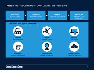 SmartFocus NextGen DMP & CMS: Driving Personalization
42
Content
Build and curate
Harvest
Multiple sources
Channels
Any device
Commerce
Increase perfomance
Personalization
Context and Persona
Analytics/Insights
Predictive, real-time
The Message Cloud Capabilites:
INTEGRATED
Brand and shopper
SEGMENTED DYNAMIC PREDICTIVE
Audience and interests Personalizes and customized Anticipating actions
and outcomes
 