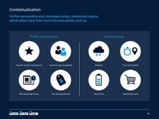 Contextualization
Further personalize your messages using a contextual engine
which takes input from real-time data points such as:
44
Favorite brands and products Customer age and gender
Web browsing history Past buying behavior
Weather Time and location
Stock levels Abandoned carts
Profile and persona External feeds
 
