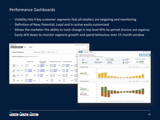 Performance Dashboards
47
• Visibility into 4 key customer segments that all retailers are targeting and monitoring
• Definition of New, Potential, Loyal and In-active easily customized
• Allows the marketer the ability to track change in top level KPIs by period (Positive and negative)
• Easily drill down to monitor segment growth and spend behaviour over 15 month window
 