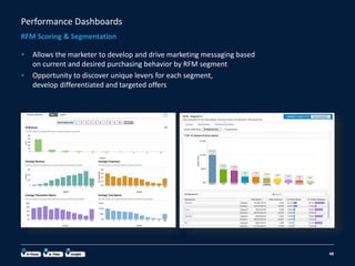 Performance Dashboards
RFM Scoring & Segmentation
48
• Allows the marketer to develop and drive marketing messaging based
on current and desired purchasing behavior by RFM segment
• Opportunity to discover unique levers for each segment,
develop differentiated and targeted offers
 