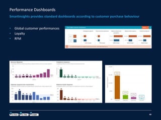 Performance Dashboards
• Global customer performances
• Loyalty
• RFM
SmartInsights provides standard dashboards according to customer purchase behaviour
49
 