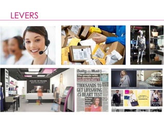 LEVERS
 