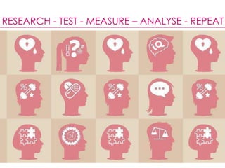 RESEARCH - TEST - MEASURE – ANALYSE - REPEAT
 