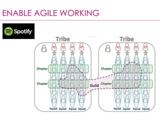 ENABLE AGILE WORKING
 