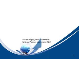 13
Source: https://www.ecommerce-
land.com/history_ecommerce.html
 