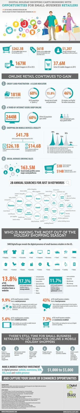 Digital Holiday Shopping Carts Brimming With Opportunities for Small-Business Retailers