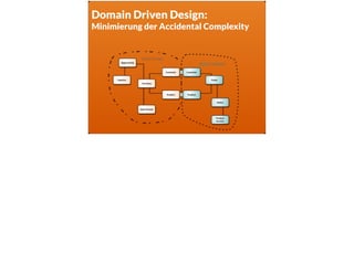 Domain Driven Design:
Minimierung der Accidental Complexity
 