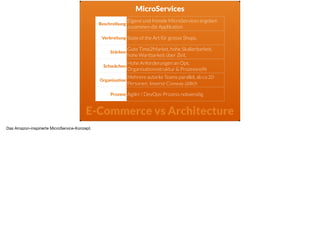 MicroServices
E-Commerce vs Architecture
Beschreibung
Eigene und fremde MicroServices ergeben
zusammen die Applikation
Ver...