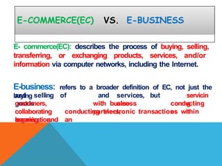 E commerce vs E business as part of managing E- business course | PPTX