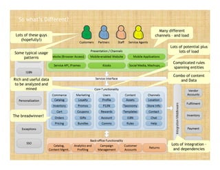 IntegrationMiddleware
So what’s Different?
Slide 6
Lots of integration –
and dependencies
Combo of content
and Data
Complicated rules
spanning entities
Rich and useful data
to be analyzed and
mined
The breadwinner!
Many different
channels – and loadLots of these guys
(hopefully!)
Some typical usage
patterns
Lots of potential plus
lots of load
 