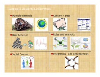 e-Commerce web app Architecture and Scalability | PDF | Web Development ...