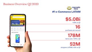 Business Overview Q2 2020
 