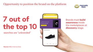 Opportunity to position the brand on the platform
 
