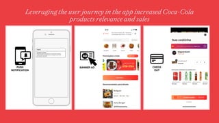 Rappi
PUSH
NOTIFICATION
BANNER AD CHECK
OUT
Leveraging the user journey in the app increased Coca-Cola
products relevance ...