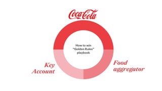 Key
Account
Food
aggregator
How to win
“Golden Rules”
playbook
 