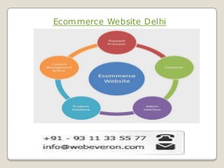 Ecommerce Website Delhi
 