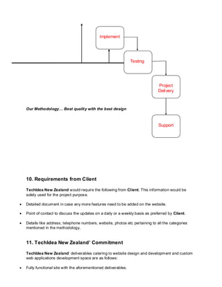Our Methodology… Best quality with the best design
10. Requirements from Client
TechIdea New Zealand would require the following from Client. This information would be
solely used for the project purpose.
 Detailed document in case any more features need to be added on the website.
 Point of contact to discuss the updates on a daily or a weekly basis as preferred by Client.
 Details like address, telephone numbers, website, photos etc pertaining to all the categories
mentioned in the methodology.
11. TechIdea New Zealand’ Commitment
TechIdea New Zealand’ deliverables catering to website design and development and custom
web applications development space are as follows:
 Fully functional site with the aforementioned deliverables.
Implement
Testing
Project
Delivery
Support
 
