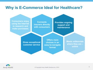 E-Commerce Meets Healthcare | PPTX