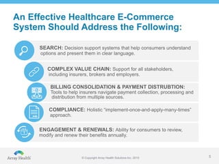 E-Commerce Meets Healthcare | PPTX